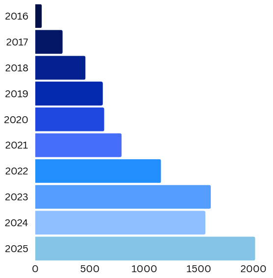 Numbers Tell the Story